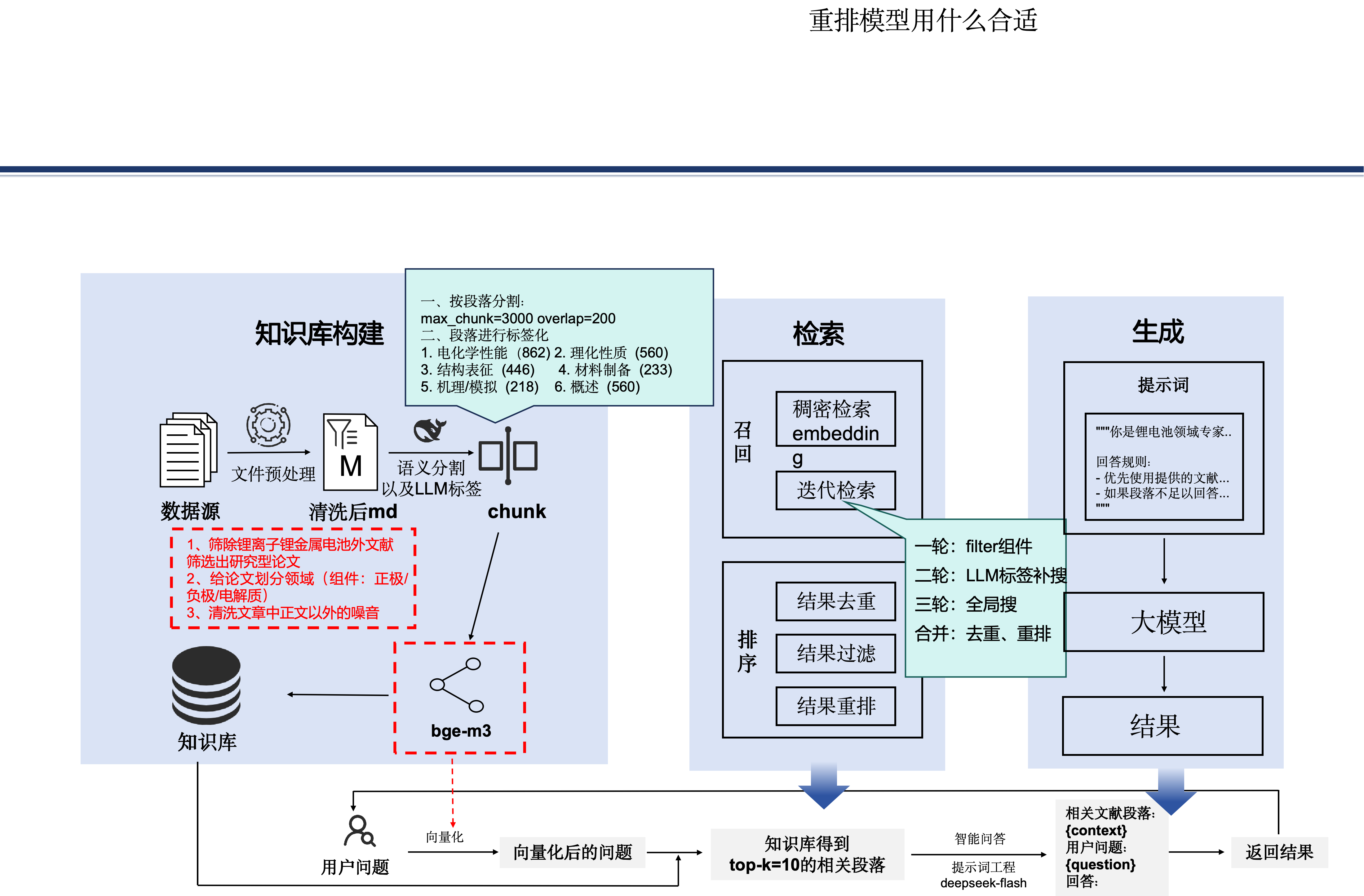 Overall System Architecture